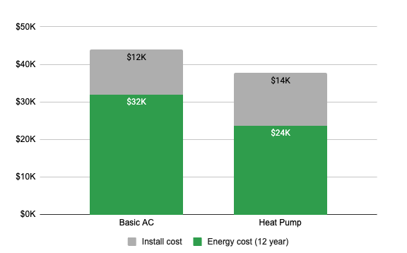 Lifetime System Cost Comparison Chart